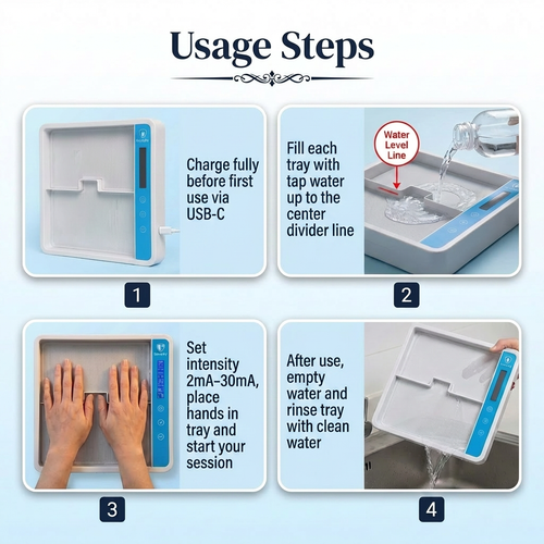 Iontophoresis Device for Hands & Feet